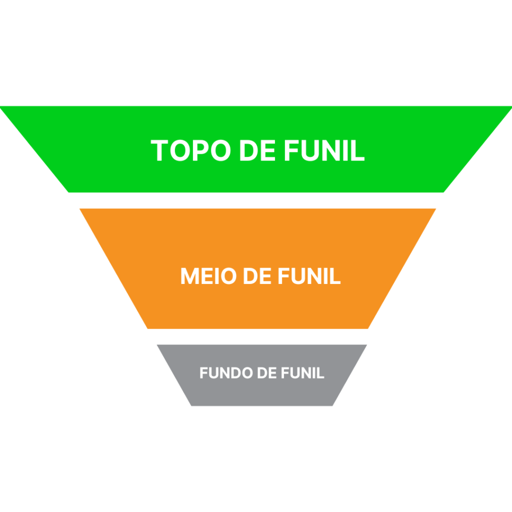Funil de vendas no agronegócio para atrair produtores, qualificar oportunidades e aumentar conversões